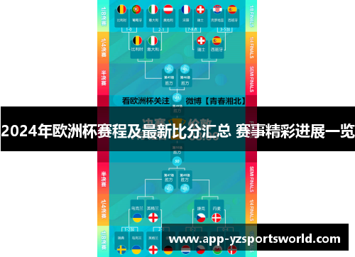 2024年欧洲杯赛程及最新比分汇总 赛事精彩进展一览