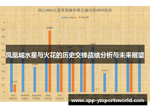 凤凰城水星与火花的历史交锋战绩分析与未来展望